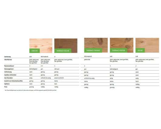 THERMO TANNE - TERRASSENDIELE - Rift/Halbrift Sortierung – Bild 6